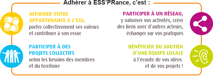 Adhérer à ESS'PRance, c'est : AFFIRMER VOTRE APPARTENANCE A L'ESS, porter collectivement ses valeurs et contribuer à son essor | PARTICIPER A UN RESEAU, y valoriser vos activités, créer des liens avec d'autres acteurs, échanger sur vos pratiques | PARTICIPER A DES PROJETS COLLECTIFS selon les besoins des membres et du territoire | BENEFICIER DU SOUTIEN D'UNE EQUIPE LOCALE à l'écoute de vos idées et de vos projets !