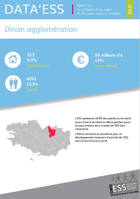 Couverture Data ESS Dinan Agglomération 2021