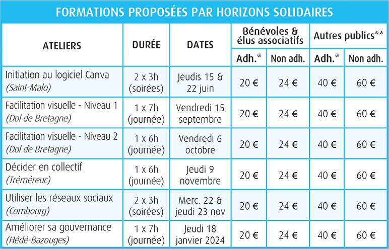 Formations courtes 2023 - Tableau récap (Horizons Solidaires)