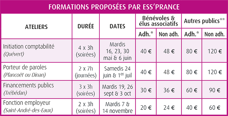 Formations courtes 2023 - Tableau récap (ESS'PRance)