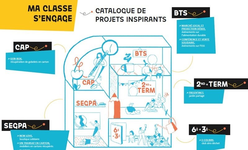 Guide "Ma classe s'engage" - Catalogue de projets inspirants